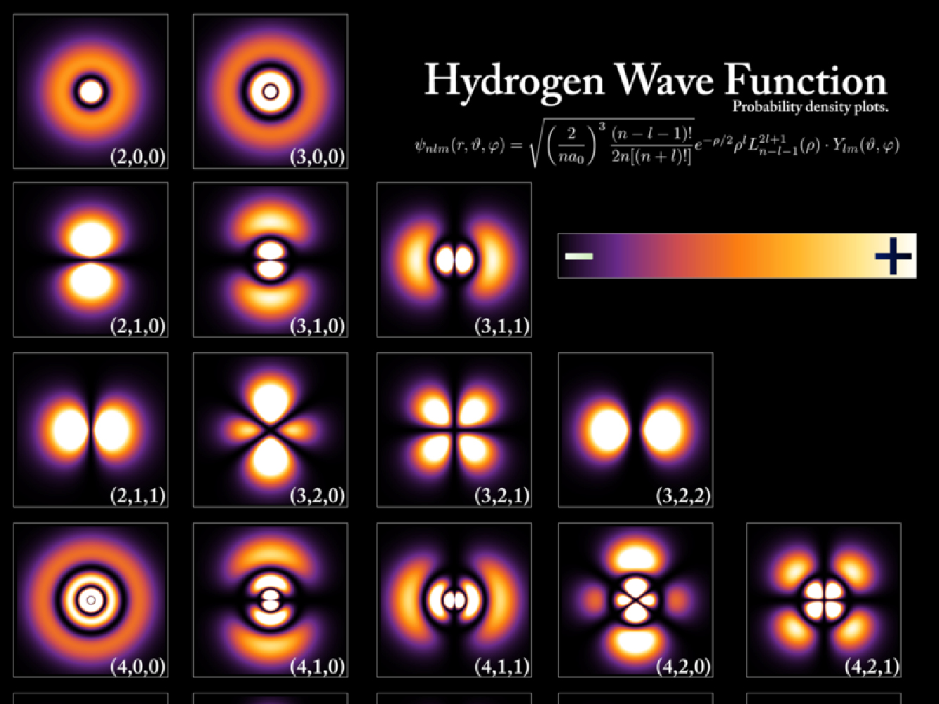 Hydrogen Density Plots, PoorLeno, 2008