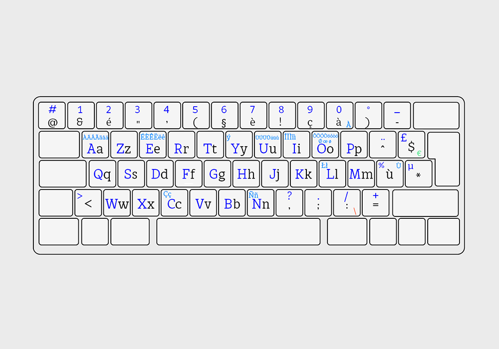 Quantype ABC sur le clavier